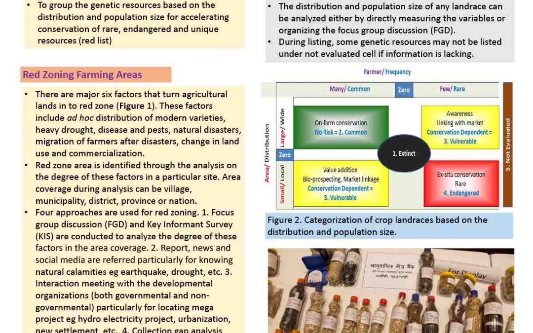 Red Zoning Agricultural Areas and Red Listing Landraces for Stopping Loss of Agricultural Genetic Resources through Priority Conservation Work