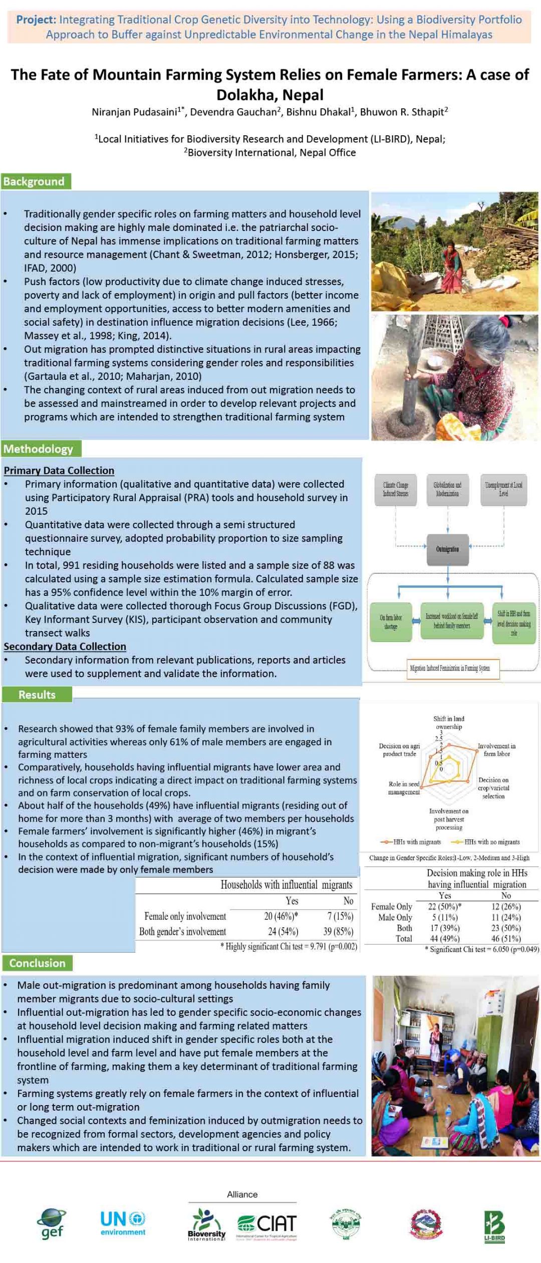 The Fate of Mountain Farming System Relies on Female Farmers: A case of Dolakha , Nepal
