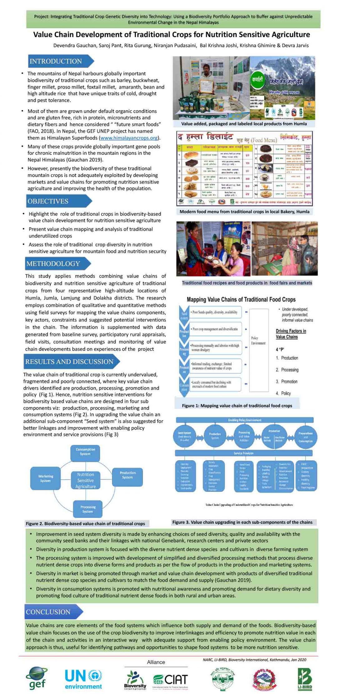 Value Chain Development of Traditional Crops for Nutrition Sensitive Agriculture